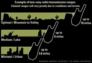 Walkie Talkie Range